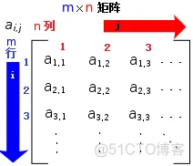 [TensorFlow系列-10]：TensorFlow基础 - 张量元素的比较运算_张量